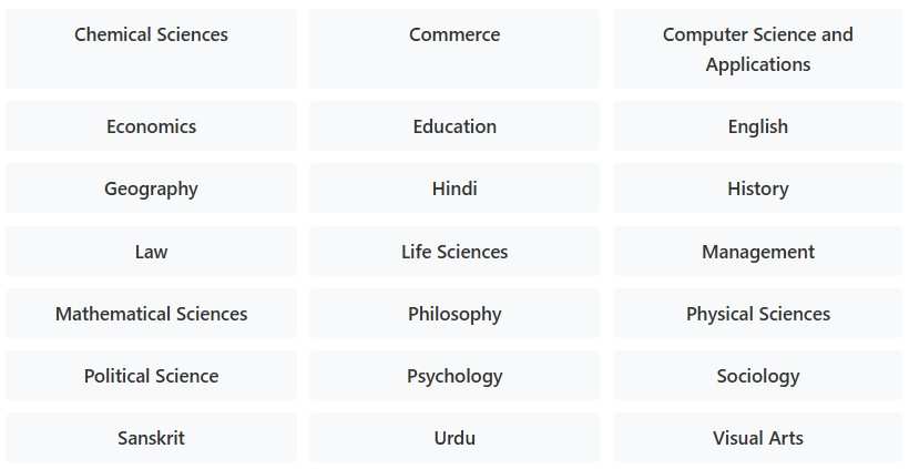 MP SET 2025 Exam Syllabus
